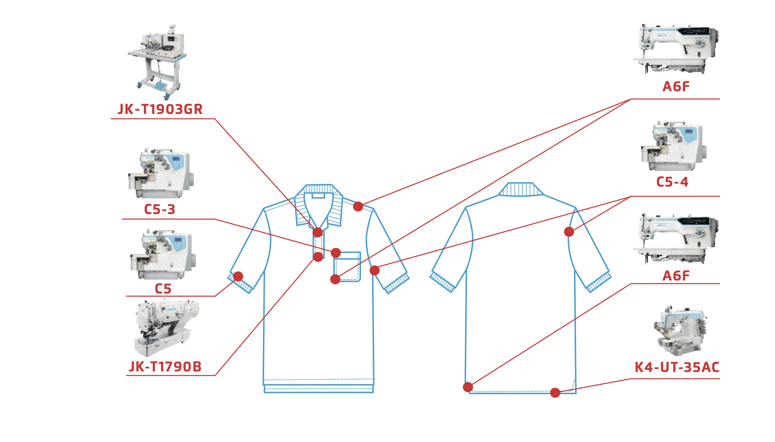 Placket Setting Machine